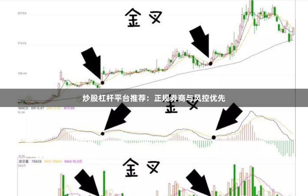 炒股杠桿平臺(tái)推薦：正規(guī)券商與風(fēng)控優(yōu)先